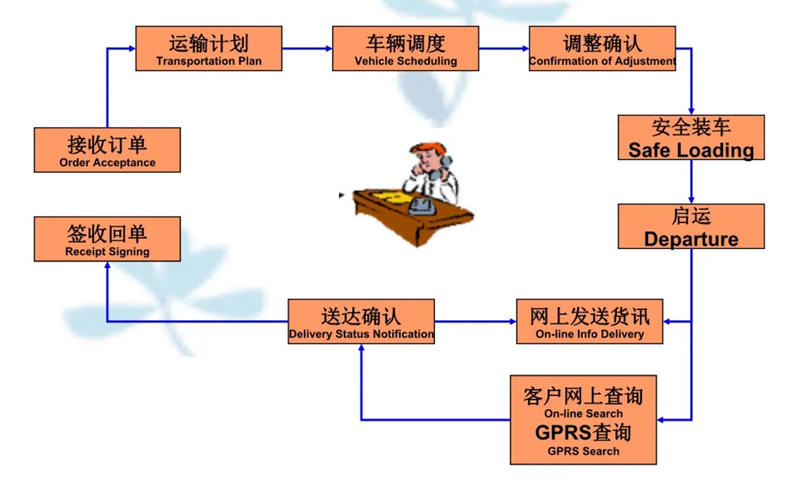 张家港到会泽货运公司