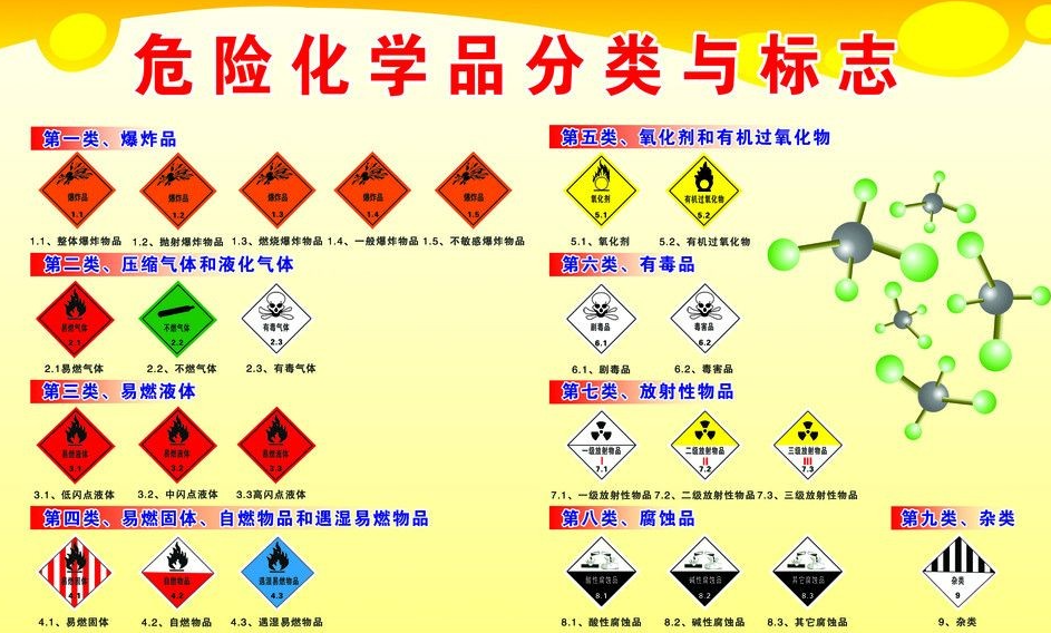 上海到会泽危险品运输